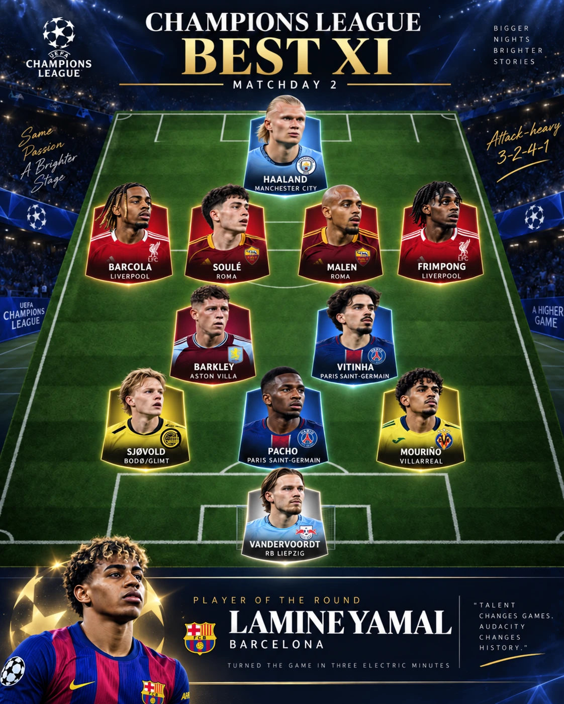 Champions League Matchday 2 Best XI in a 3-2-4-1, with Lamine Yamal named Player of the Round