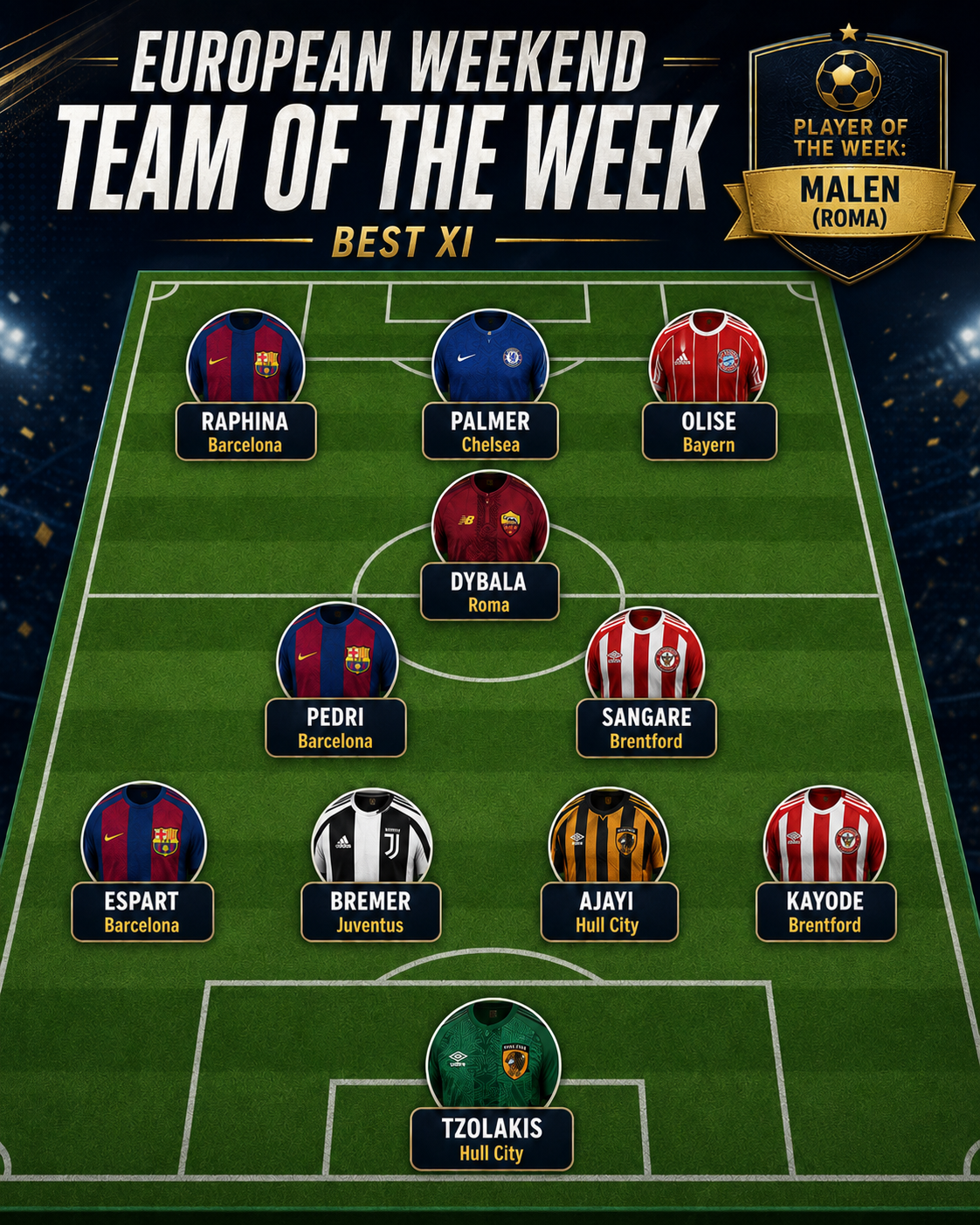 European Weekend Team of the Week Best XI graphic featuring Donyell Malen