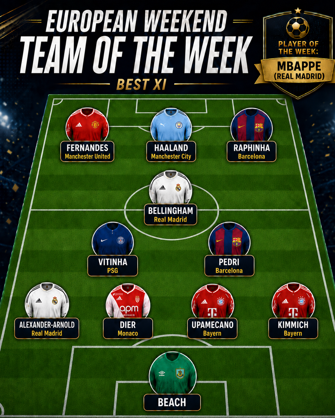 European Weekend Team of the Week Best XI graphic featuring Kylian Mbappé