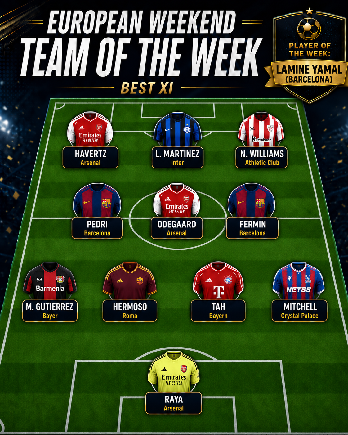 European Weekend Team of the Week Best XI graphic featuring Lamine Yamal