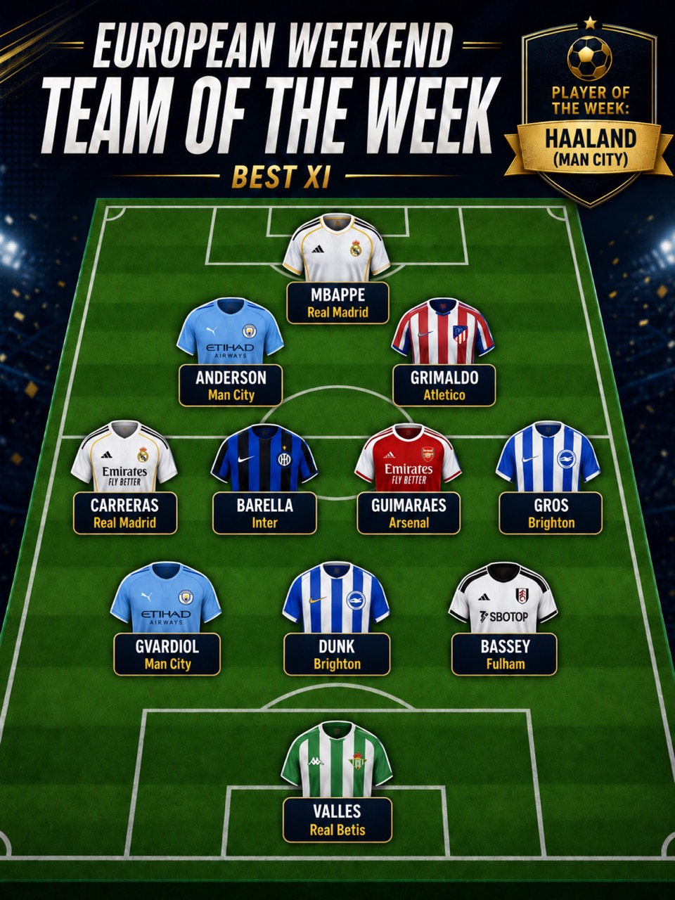 European Weekend Team of the Week Best XI graphic featuring Erling Haaland
