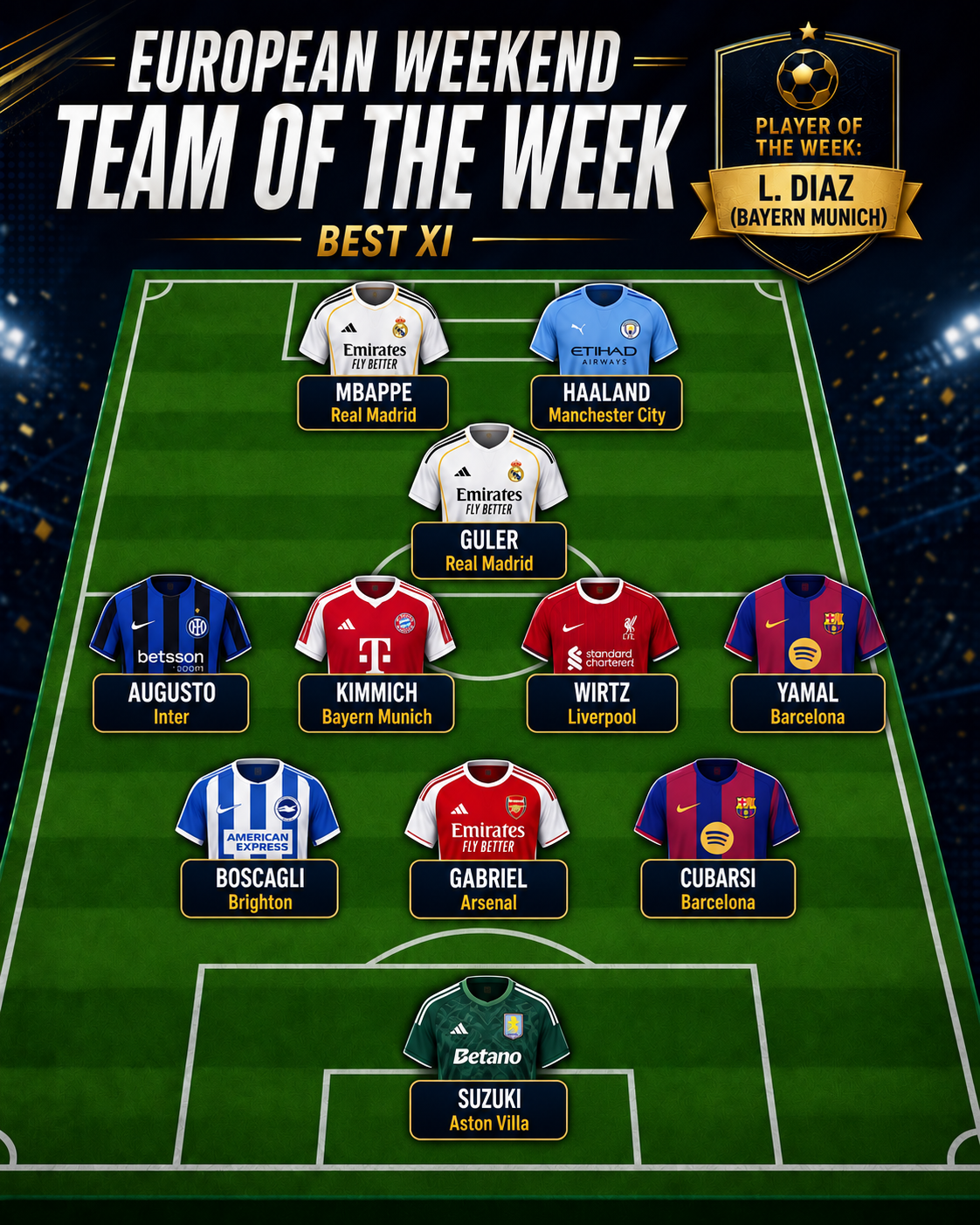 European Weekend Team of the Week Best XI for October 20, with Luis Díaz of Bayern Munich as Player of the Week