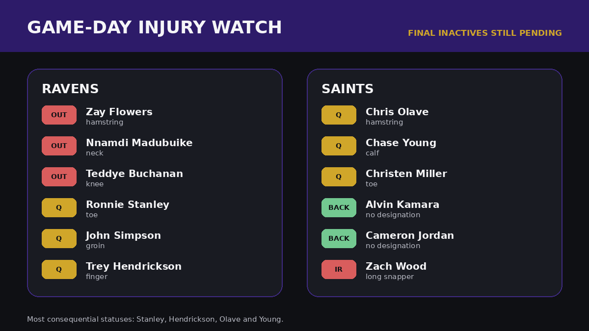 Ravens and Saints Week 2 injury watch, including Zay Flowers, Ronnie Stanley, Chris Olave and Chase Young