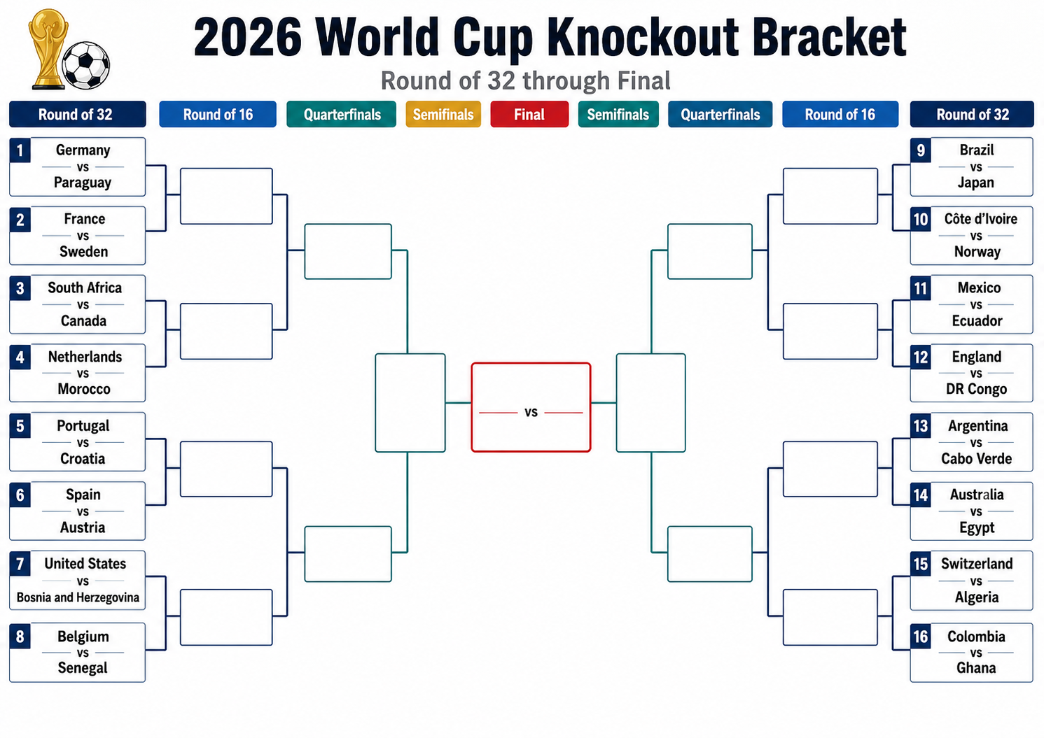 2026 World Cup Knockout Bracket